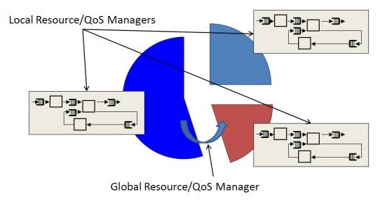 ACTORS structure