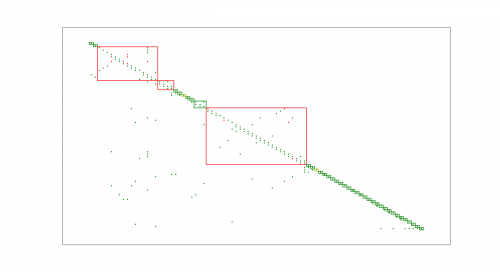 Model Diagram